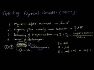 best part pf technology 2