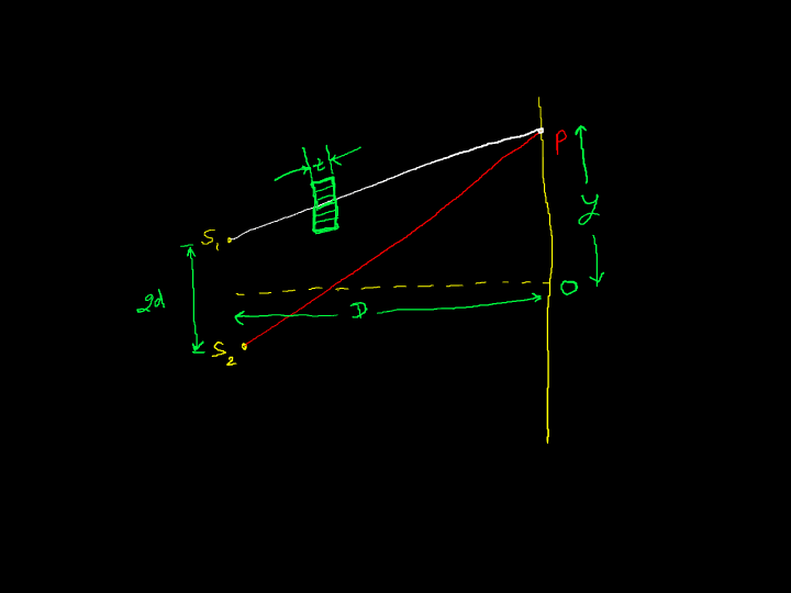 displacement-of-fringes