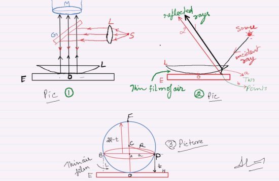 interview Tegenwerken Relatie Newtons Ring Experiment Viva Concepts - ApniPhysics