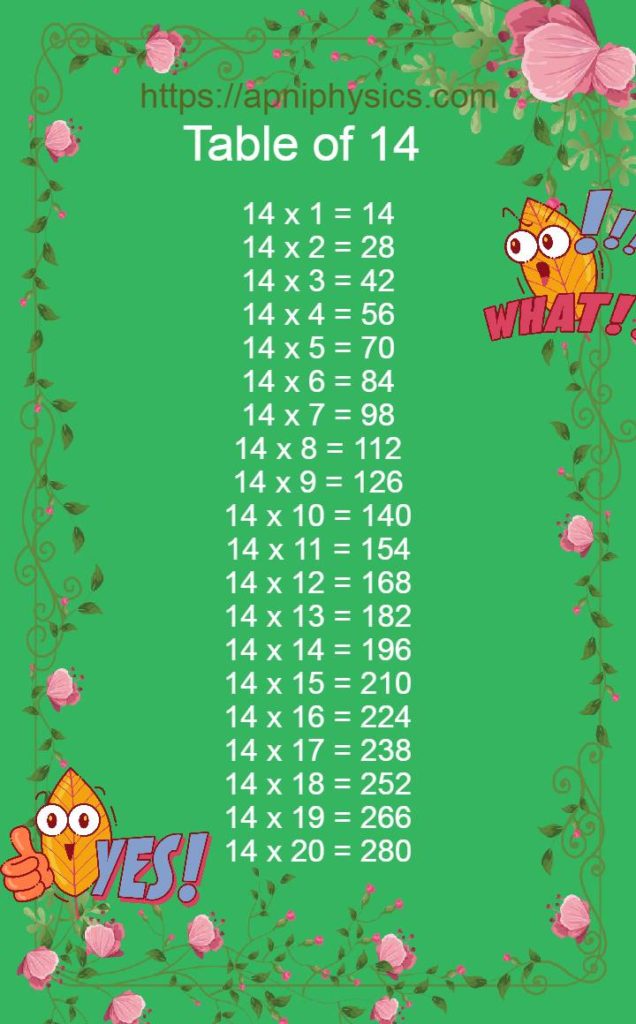 Table of 14 Maths Multiplication Fourteen table For Practice