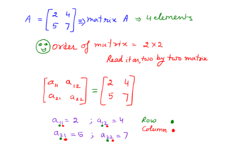 matrix matrices elements order introduction above positions chek its