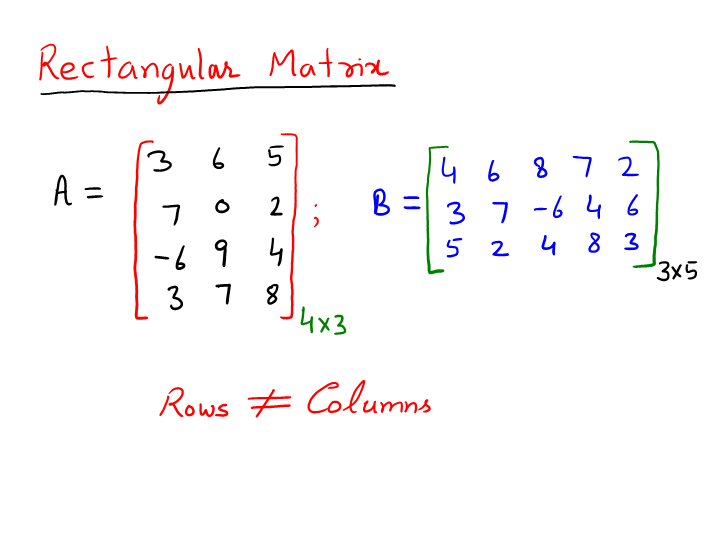 the assignment matrix is always a rectangular matrix