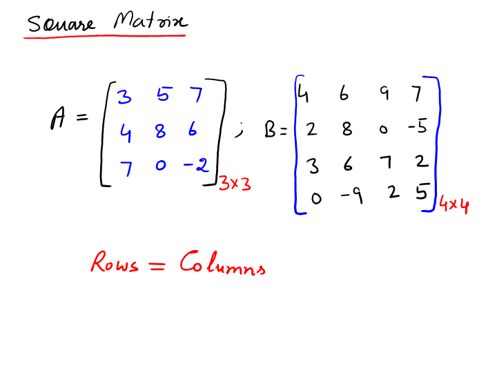 Types Of Matrices: Examples Of Matrices Types For The Beginner