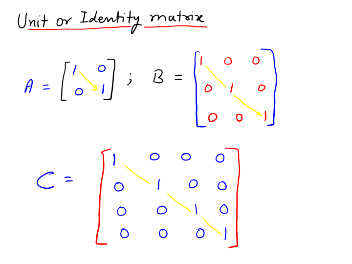 types-of-matrices-examples-of-matrices-types-for-the-beginner