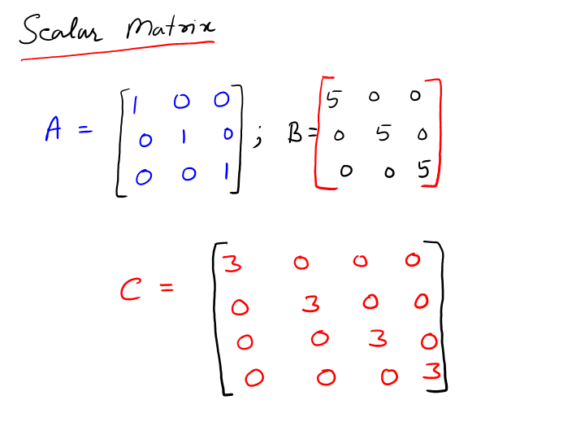 Types of Matrices: Examples of Matrices Types For The Beginner