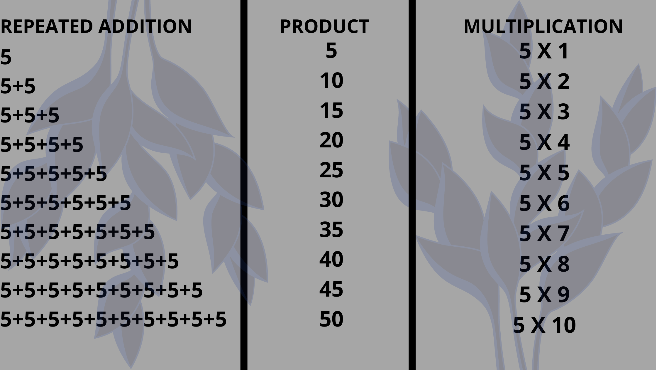 table-of-5-read-and-learn-5-multiplication-table-maths