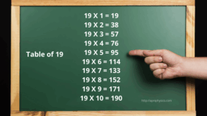 Read more about the article Table of 19 | Read and Learn 19 Multiplication Table | Maths