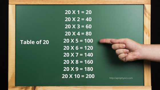 6 times table up to 20