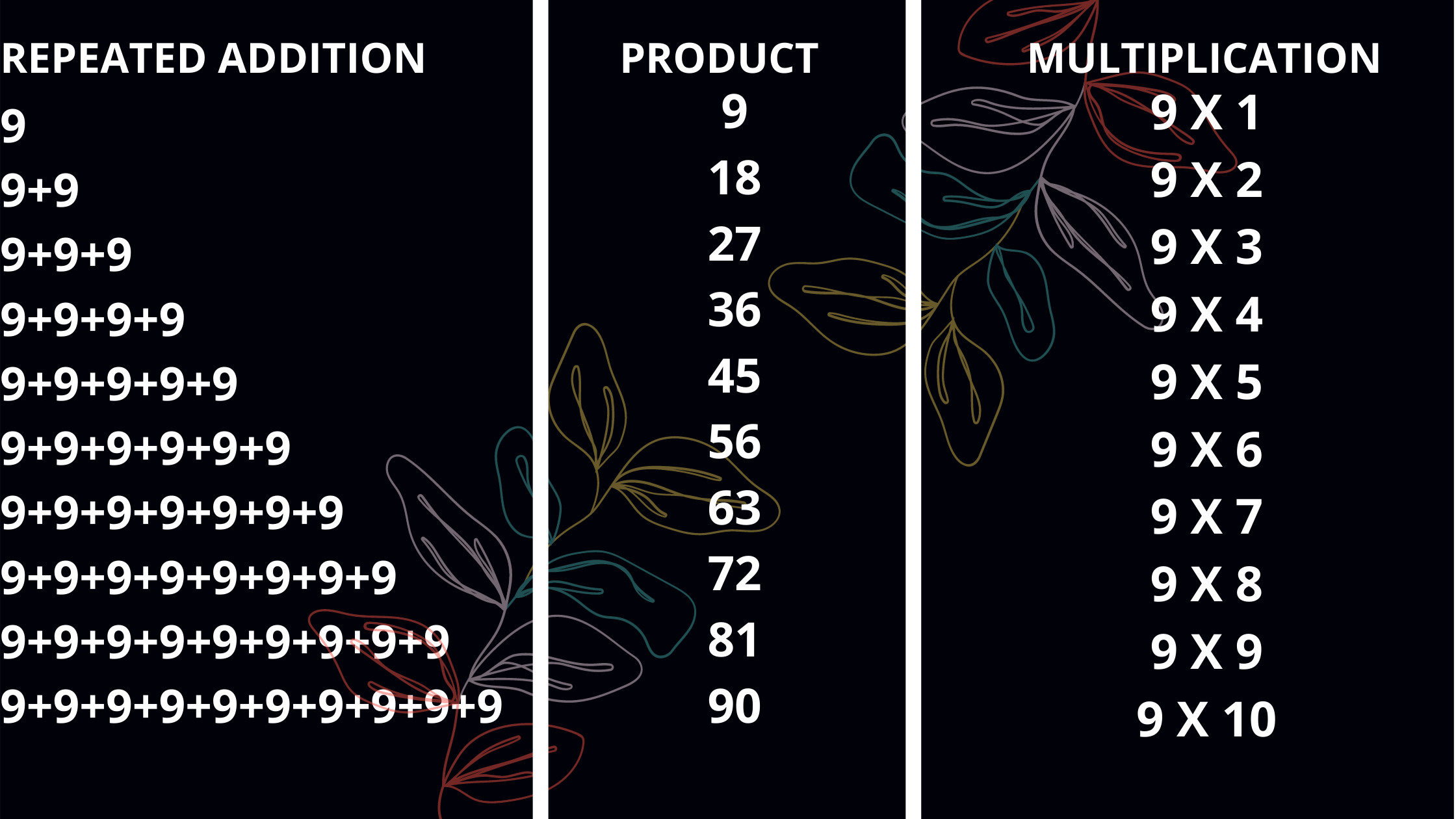 Table of 9 Read and Learn 9 Multiplication Table Maths