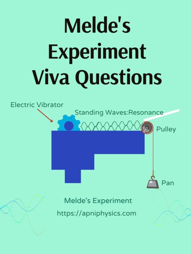 melde's experiment viva-apniphysics 1